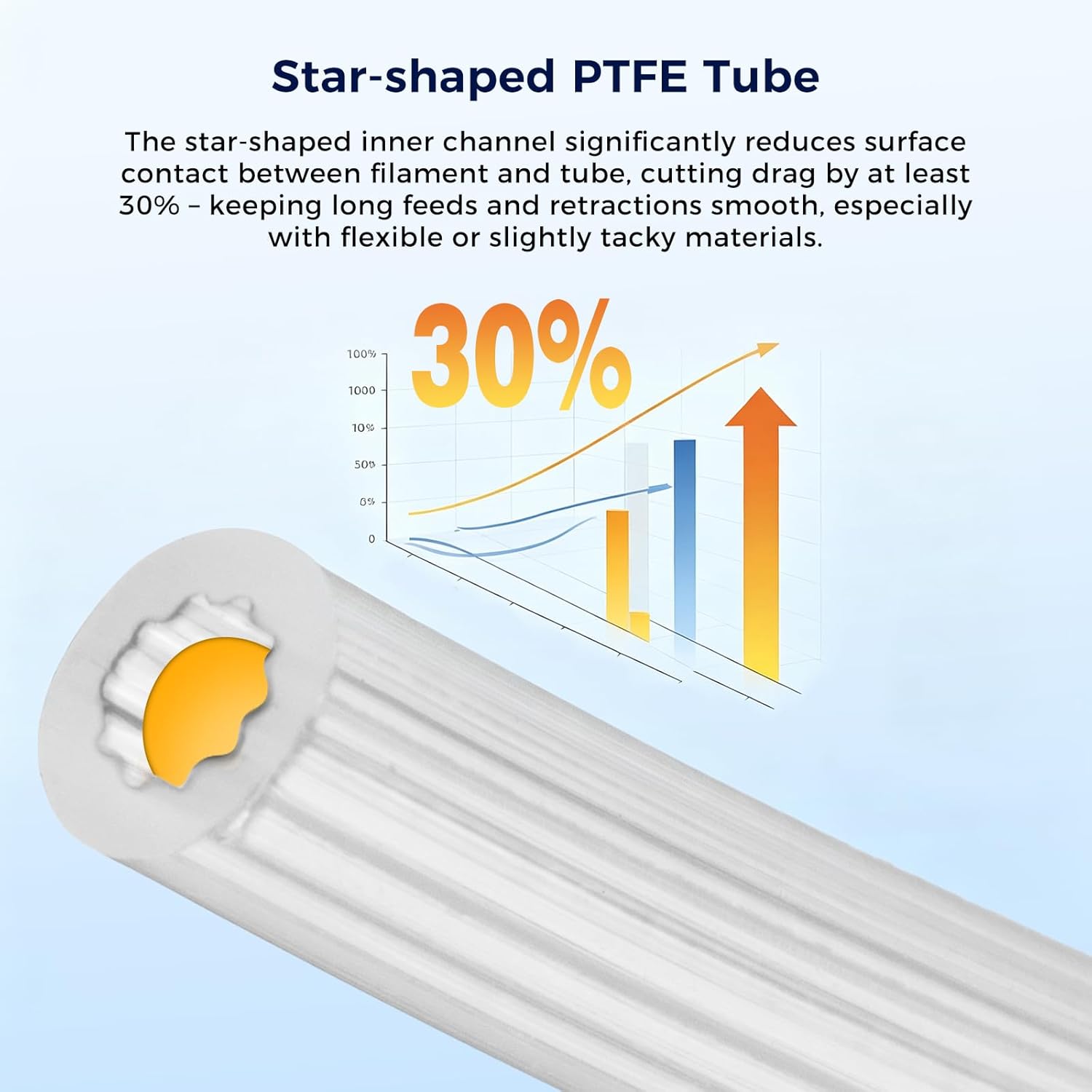 별 모양 PTFE 튜브 필라멘트 파이프 흰색/반투명 저 - Bowden Tube 리뷰 및 가격