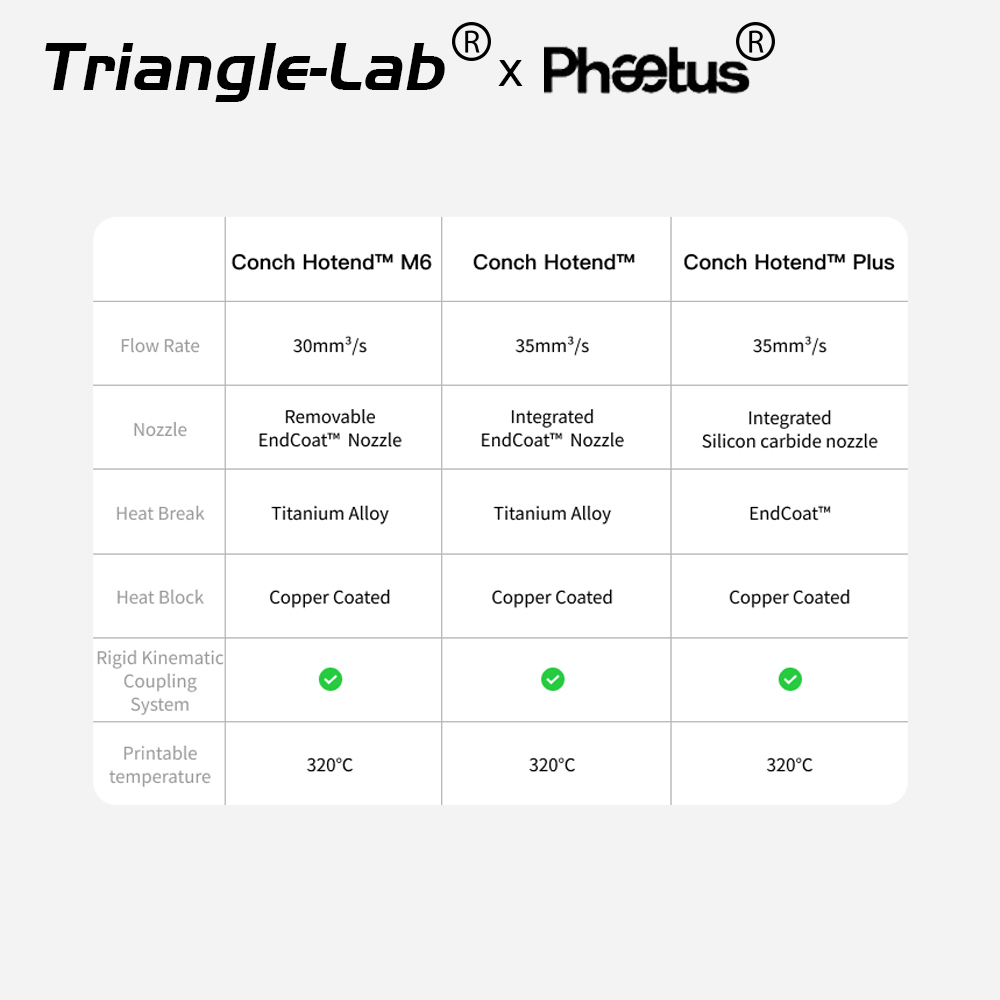 Trianglelab&Phaetus 새로운 Conch  - Corexy 3D Printer Kit 리뷰 및 가격