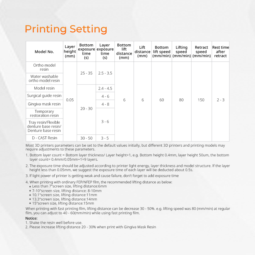 3D 프린터용 레진, 치과용 모델, 교정용 영구 치아  - Resin Printer 리뷰 및 가격