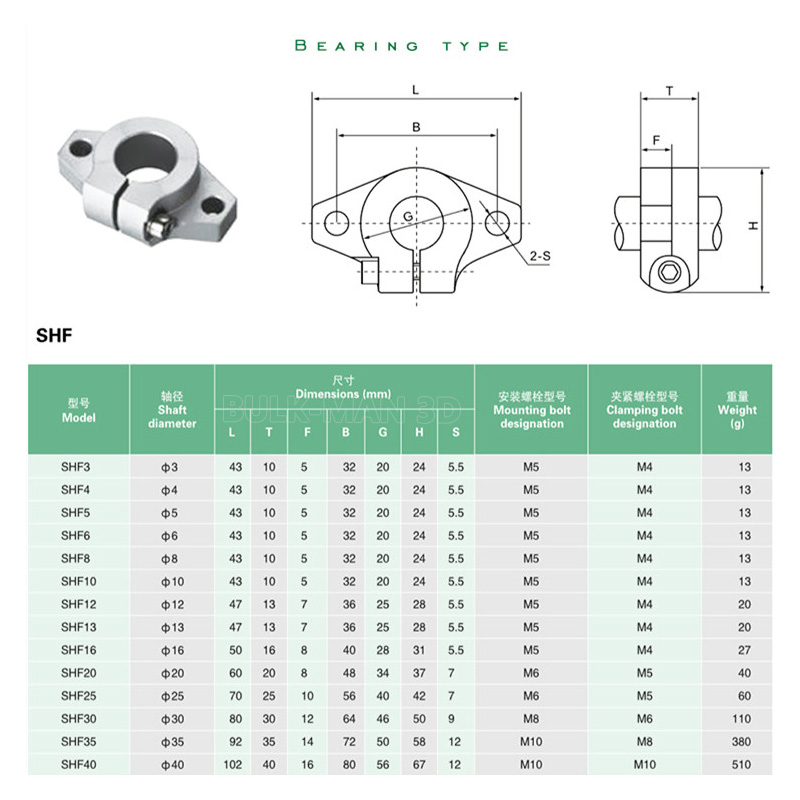 4Pcs SHF8 SHF10 SHF12 SHF16 CN - 3D Printer Stand 리뷰 및 가격