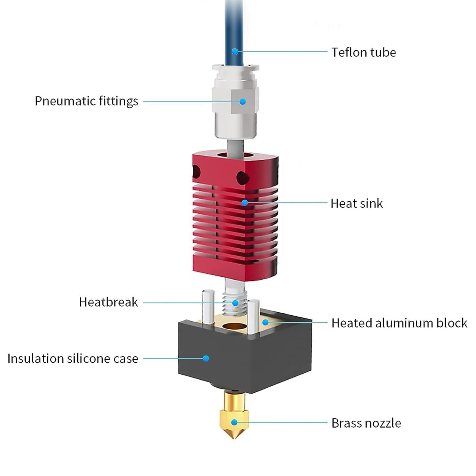 Creality 업그레이드 Ender 3 핫엔드, Cr - Direct Drive Extruder 리뷰 및 가격