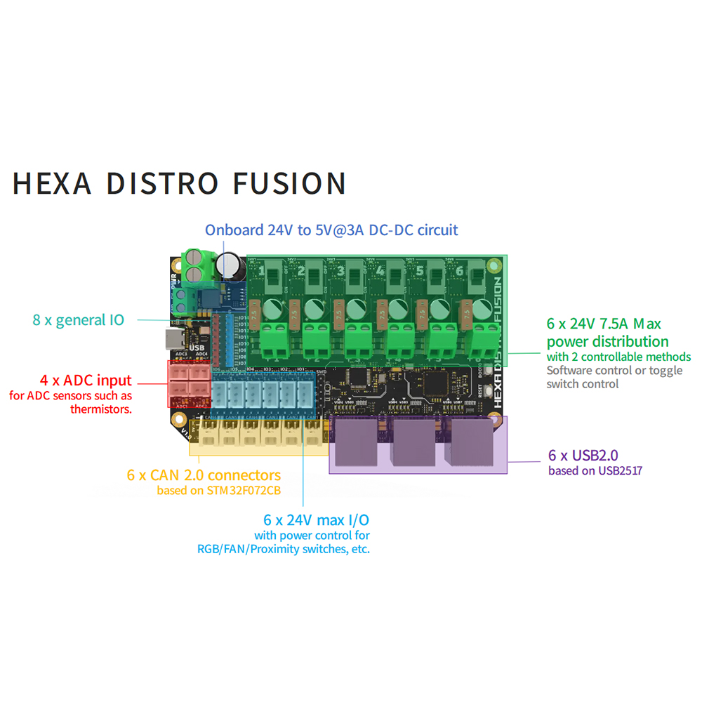 FYSETC Hexa Distro Fusion 보드 ( - Direct Drive Extruder 리뷰 및 가격